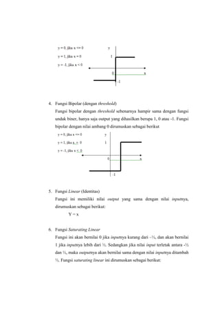 4. Fungsi Bipolar (dengan threshold)
Fungsi bipolar dengan threshold sebenarnya hampir sama dengan fungsi
undak biner, hanya saja output yang dihasilkan berupa 1, 0 atau -1. Fungsi
bipolar dengan nilai ambang 0 dirumuskan sebagai berikut
5. Fungsi Linear (Identitas)
Fungsi ini memiliki nilai output yang sama dengan nilai inputnya,
dirumuskan sebagai berikut:
Y = x
6. Fungsi Saturating Linear
Fungsi ini akan bernilai 0 jika inputnya kurang dari –½, dan akan bernilai
1 jika inputnya lebih dari ½. Sedangkan jika nilai input terletak antara -½
dan ½, maka outputnya akan bernilai sama dengan nilai inputnya ditambah
½. Fungsi saturating linear ini dirumuskan sebagai berikut:
 