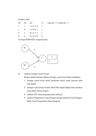 Problem “OR”
X1 X2 net Y, 1 jika net >=1, 0 jika net < 1
1 1 1.1+1.1=2 1
1 0 1.1+0.1=1 1
0 1 0.1+1.1=1 1
0 0 0.1+0.1=0 0
Ternyata BERHASIL mengenali pola
H. Aplikasi Jaringan Syaraf Tiruan
Berikut adalah beberapa aplikasi jaringan syaraf tiruan dalam kehidupan :
1. Jaringan syaraf tiruan untuk mendeteksi posisi wajah manusia pada
citra digital
2. Jaringan syaraf tiruan (model ADALINE) dapat dipakai unuk menekan
noise dalam saluran telepon.
3. Aplikasi JST untuk pengenalan pola sidik jari.
4. Aplikasi Pengenalan Ucapan Dengan Jaringan Syaraf Tiruan Propagasi
Balik Untuk Pengendalian Robot Bergerak
X1
X2
Y
1
1
1
 