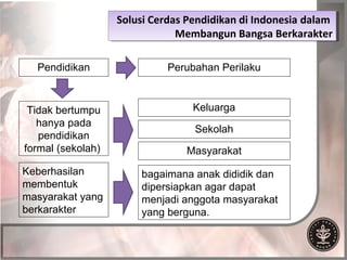 Solusi Cerdas Pendidikan di Indonesia dalam
                    Solusi Cerdas Pendidikan di Indonesia dalam
                               Membangun Bangsa Berkarakter
                                Membangun Bangsa Berkarakter

  Pendidikan                 Perubahan Perilaku



 Tidak bertumpu                   Keluarga
   hanya pada
                                  Sekolah
   pendidikan
formal (sekolah)                 Masyarakat
Keberhasilan            bagaimana anak dididik dan
membentuk               dipersiapkan agar dapat
masyarakat yang         menjadi anggota masyarakat
berkarakter             yang berguna.
 
