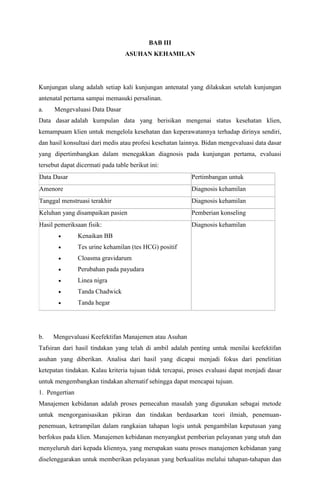 BAB III
ASUHAN KEHAMILAN
Kunjungan ulang adalah setiap kali kunjungan antenatal yang dilakukan setelah kunjungan
antenatal pertama sampai memasuki persalinan.
a. Mengevaluasi Data Dasar
Data dasar adalah kumpulan data yang berisikan mengenai status kesehatan klien,
kemampuam klien untuk mengelola kesehatan dan keperawatannya terhadap dirinya sendiri,
dan hasil konsultasi dari medis atau profesi kesehatan lainnya. Bidan mengevaluasi data dasar
yang dipertimbangkan dalam menegakkan diagnosis pada kunjungan pertama, evaluasi
tersebut dapat dicermati pada table berikut ini:
Data Dasar Pertimbangan untuk
Amenore Diagnosis kehamilan
Tanggal menstruasi terakhir Diagnosis kehamilan
Keluhan yang disampaikan pasien Pemberian konseling
Hasil pemeriksaan fisik:
 Kenaikan BB
 Tes urine kehamilan (tes HCG) positif
 Cloasma gravidarum
 Perubahan pada payudara
 Linea nigra
 Tanda Chadwick
 Tanda hegar
Diagnosis kehamilan
b. Mengevaluasi Keefektifan Manajemen atau Asuhan
Tafsiran dari hasil tindakan yang telah di ambil adalah penting untuk menilai keefektifan
asuhan yang diberikan. Analisa dari hasil yang dicapai menjadi fokus dari penelitian
ketepatan tindakan. Kalau kriteria tujuan tidak tercapai, proses evaluasi dapat menjadi dasar
untuk mengembangkan tindakan alternatif sehingga dapat mencapai tujuan.
1. Pengertian
Manajemen kebidanan adalah proses pemecahan masalah yang digunakan sebagai metode
untuk mengorganisasikan pikiran dan tindakan berdasarkan teori ilmiah, penemuan-
penemuan, ketrampilan dalam rangkaian tahapan logis untuk pengambilan keputusan yang
berfokus pada klien. Manajemen kebidanan menyangkut pemberian pelayanan yang utuh dan
menyeluruh dari kepada kliennya, yang merupakan suatu proses manajemen kebidanan yang
diselenggarakan untuk memberikan pelayanan yang berkualitas melalui tahapan-tahapan dan
 