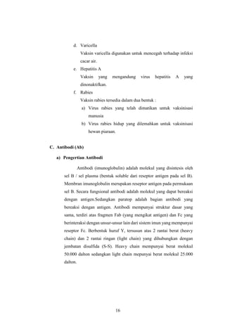 16
d. Varicella
Vaksin varicella digunakan untuk mencegah terhadap infeksi
cacar air.
e. Hepatitis A
Vaksin yang mengandung virus hepatitis A yang
dinonaktifkan.
f. Rabies
Vaksin rabies tersedia dalam dua bentuk :
a) Virus rabies yang telah dimatikan untuk vaksinisasi
manusia
b) Virus rabies hidup yang dilemahkan untuk vaksinisasi
hewan piaraan.
C. Antibodi (Ab)
a) Pengertian Antibodi
Antibodi (imunoglobulin) adalah molekul yang disintesis oleh
sel B / sel plasma (bentuk soluble dari reseptor antigen pada sel B).
Membran imunoglobulin merupakan reseptor antigen pada permukaan
sel B. Secara fungsional antibodi adalah molekul yang dapat bereaksi
dengan antigen.Sedangkan paratop adalah bagian antibodi yang
bereaksi dengan antigen. Antibodi mempunyai struktur dasar yang
sama, terdiri atas fragmen Fab (yang mengikat antigen) dan Fc yang
berinteraksi dengan unsur-unsur lain dari sistem imun yang mempunyai
reseptor Fc. Berbentuk huruf Y, tersusun atas 2 rantai berat (heavy
chain) dan 2 rantai ringan (light chain) yang dihubungkan dengan
jembatan disulfida (S-S). Heavy chain mempunyai berat molekul
50.000 dalton sedangkan light chain mepunyai berat molekul 25.000
dalton.
 