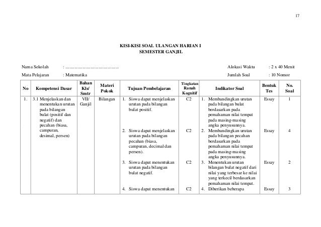 Soal Ulangan Perbandingan Kelas 7 Kurikulum 2013 Kemendikbud