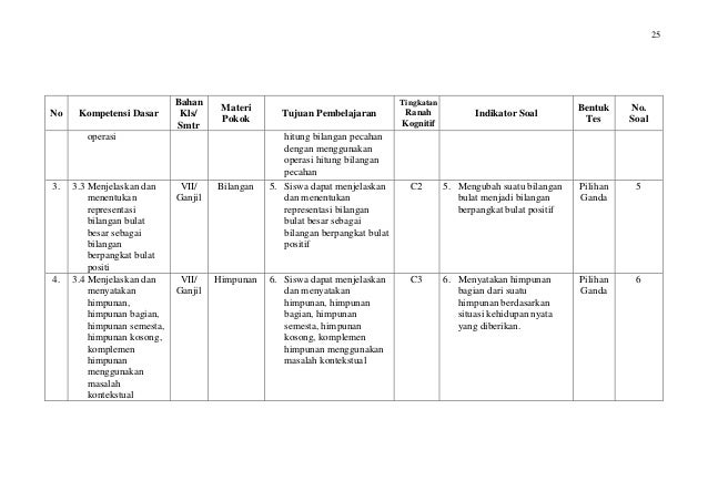 Penilaian Dalam Pembelajaran Matematika Materi Smp Mts Kelas Vii Seme
