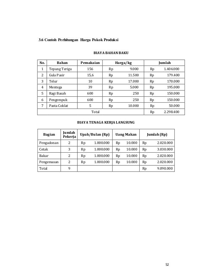 Sistem Akuntansi Biaya