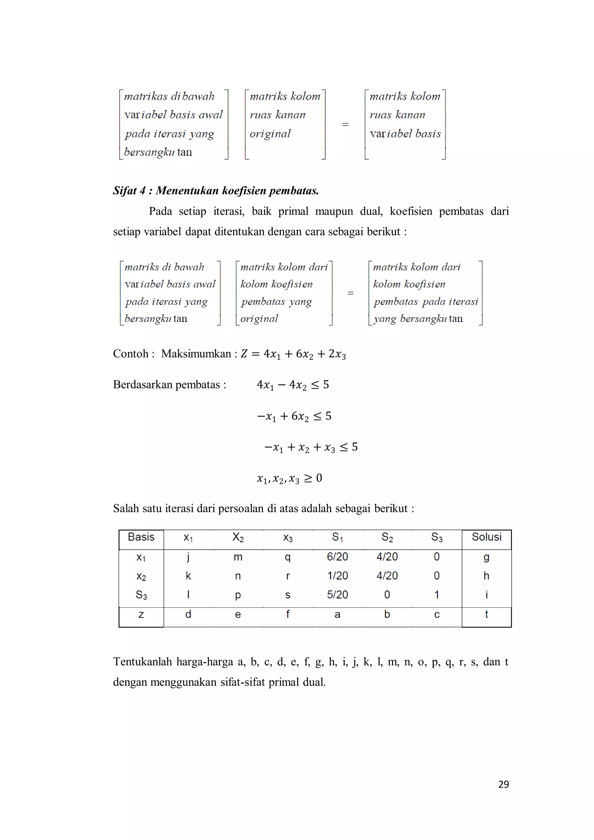 29
Sifat 4 : Menentukan koefisien pembatas.
Pada setiap iterasi, baik primal maupun dual, koefisien pembatas dari
setiap variabel dapat ditentukan dengan cara sebagai berikut :
Contoh : Maksimumkan : 𝑍 = 4𝑥1 + 6𝑥2 + 2𝑥3
Berdasarkan pembatas : 4𝑥1 − 4𝑥2 ≤ 5
−𝑥1 + 6𝑥2 ≤ 5
−𝑥1 + 𝑥2 + 𝑥3 ≤ 5
𝑥1, 𝑥2, 𝑥3 ≥ 0
Salah satu iterasi dari persoalan di atas adalah sebagai berikut :
Tentukanlah harga-harga a, b, c, d, e, f, g, h, i, j, k, l, m, n, o, p, q, r, s, dan t
dengan menggunakan sifat-sifat primal dual.
 