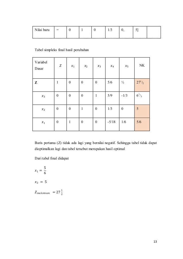 Makalah Kelompok 4 Metode Simpleks
