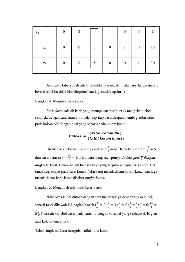Kunci Jawaban Buku Tjutju Tarliah Operation Research
