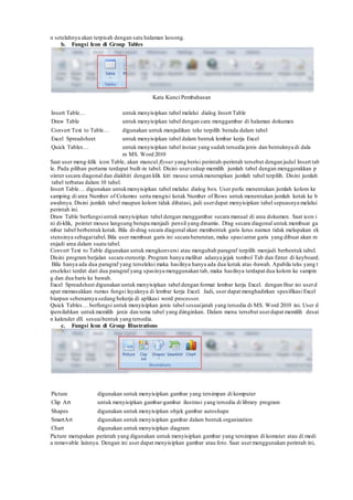 n setelahnya akan terpisah dengan satu halaman kosong.
b. Fungsi Icon di Group Tables
Kata Kunci Pembahasan
Insert Table… untuk menyisipkan tabel melalui dialog Insert Table
Draw Table untuk menyisipkan tabel dengan cara menggambar di halaman dokumen
Convert Text to Table… digunakan untuk menjadikan teks terpilih berada dalam tabel
Excel Spreadsheet untuk menyisipkan tabel dalam bentuk lembar kerja Excel
Quick Tables… untuk menyisipkan tabel instan yang sudah tersedia jenis dan bentuknya di dala
m MS. Word 2010
Saat user meng-klik icon Table, akan muncul flyout yang berisi perintah-perintah tersebut dengan judul Insert tab
le. Pada pilihan pertama terdapat built-in tabel. Disini usercukup memilih jumlah tabel dengan menggerakkan p
ointer secara diagonal dan diakhiri dengan klik kiri mouse untukmenerapkan jumlah tabel terpilih. Disini jumlah
tabel terbatas dalam 10 tabel.
Insert Table… digunakan untukmenyisipkan tabel melalui dialog box. User perlu menentukan jumlah kolom ke
samping di area Number of Columns serta mengisi kotak Number of Rows untuk menentukan jumlah kotak ke b
awahnya. Disini jumlah tabel maupun kolom tidak dibatasi, jadi userdapat menyisipkan tabel sepuasnya melalui
perintah ini.
Draw Table berfungsiuntuk menyisipkan tabel dengan menggambar secara manual di area dokumen. Saat icon i
ni di-klik, pointer mouse langsung berupa menjadi pensil yang dinamis. Drag secara diagonal untuk membuat ga
mbar tabel berbentuk kotak. Bila di-drag secara diagonal akan membentuk garis lurus namun tidak melupakan ek
stensinya sebagaitabel. Bila user membuat garis ini secara berurutan, maka spasiantar garis yang dibuat akan m
enjadi area dalam suatu tabel.
Convert Text to Table digunakan untuk mengkonversi atau mengubah paragraf terpilih menjadi berbentuk tabel.
Disini program berjalan secara stereotip. Program hanya melihat adanya jejak tombol Tab dan Enter di keyboard.
Bila hanya ada dua paragraf yang terseleksi maka hasilnya hanya ada dua kotak atas -bawah. Apabila teks yang t
erseleksi terdiri dari dua paragraf yang spasinya menggunakan tab, maka hasilnya terdapat dua kolom ke sampin
g dan dua baris ke bawah.
Excel Spreadsheet digunakan untuk menyisipkan tabel dengan format lembar kerja Excel. dengan fitur ini userd
apat memasukkan rumus fungsi layaknya di lembar kerja Excel. Jadi, user dapat menghadirkan spesifikasi Excel
biarpun sebenarnya sedang bekerja di aplikasi word processor.
Quick Tables… berfungsi untuk menyisipkan jenis tabel sesuaijatah yang tersedia di MS. Word 2010 ini. User d
ipersilahkan untukmemilih jenis dan tema tabel yang diinginkan. Dalam menu tersebut userdapat memilih desai
n kalender dll. sesuaibentuk yang tersedia.
c. Fungsi Icon di Group Illustrations
Picture digunakan untuk menyisipkan gambar yang tersimpan di komputer
Clip Art untuk menyisipkan gambar-gambar ilustrasi yang tersedia di library program
Shapes digunakan untuk menyisipkan objek gambar autoshape
SmartArt digunakan untuk menyisipkan gambar dalam bentuk organization
Chart digunakan untuk menyisipkan diagram
Picture merupakan perintah yang digunakan untuk menyisipkan gambar yang tersimpan di komuter atau di medi
a removable lainnya. Dengan ini user dapat menyisipkan gambar atau foto. Saat usermenggunakan perintah ini,
 