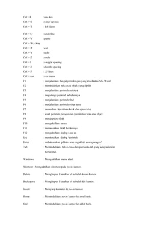 Ctrl +R : rata kiri
Ctrl + S : save/ save as
Ctrl + T : left ident
Ctrl + U : underline
Ctrl + V : paste
Ctrl + W: close
Ctrl + X : cut
Ctrl + Y : redo
Ctrl + Z : undo
Ctrl +1 : singgle spacing
Ctrl + 2 : double spacing
Ctrl + 5 : 1,5 lines
Ctrl + esc : star menu
F1 : menjalankan fungsi pertolongan yang disediakan Ms. Word
F2 : memindahkan teks atau objek yang dipilih
F3 : menjalankan perintah autotext
F4 : megulangi perintah sebelumnya
F5 : menjalankan perintah find
F6 : menjalankan perintah other pane
F7 : memeriksa kesalahan ketik dan ejaan teks
F8 : awal perintah penyorotan /pemilohan teks atau objel
F9 : mengupdate field
F10 : mengaktifkan menu
F11 : memasukkan field berikutnya
F12 : mengaktifkan dialog save as
Esc : membatalkan dialog /perintah
Enter : melaksanakan pilihan atau engakhiri suatu paragraf
Tab : Memindahkan teks sesuaidengan tanda tab yang ada pada ruler
horizontal.
Windows : Mengaktifkan menu start.
Shortcut : Mengaktifkan shortcut pada posisikursor.
Delete : Menghapus 1 karakter di sebelah kanan kursor.
Backspace : Menghapus 1 karakter di sebelah kiri kursor.
Insert : Menyisip karakter di posisikursor.
Home : Memindahkan posisikursor ke awal baris.
End : Memindahkan posisikursor ke akhir baris.
 
