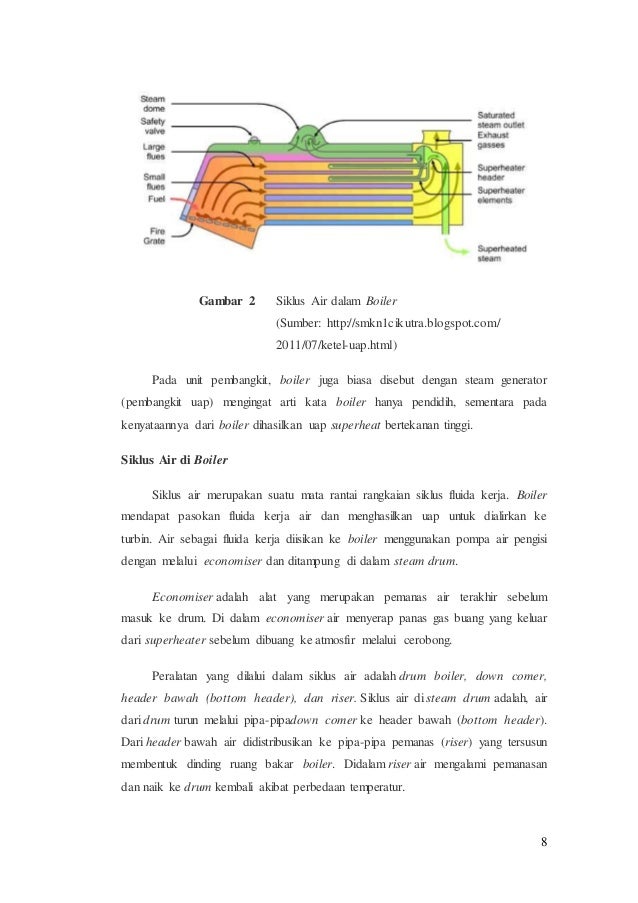 Makalah Ketel Uap Jadi