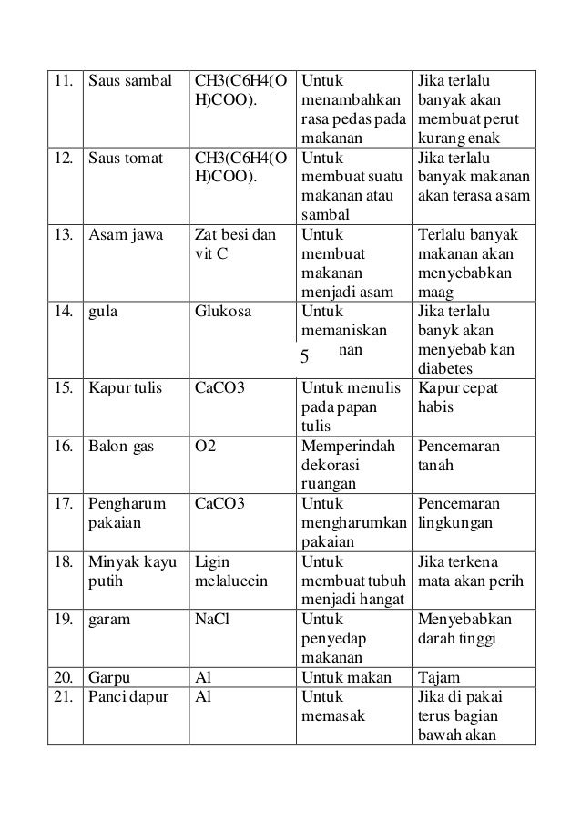 Makalah Kimia Mengenal Produk Kimia