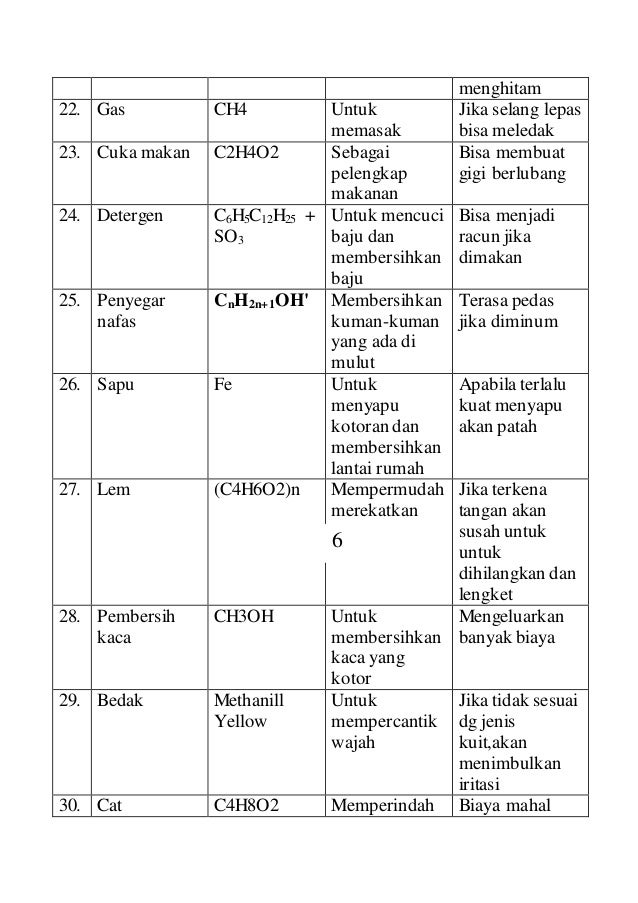 Makalah Kimia Mengenal Produk Kimia