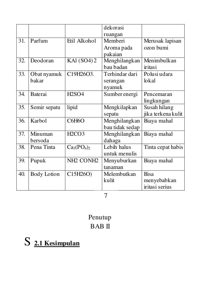 Makalah Kimia Mengenal Produk Kimia
