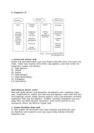 d. Pengukuran 3E
e. Karakteristik Kriteria Audit
Kriteria yang tepat adalah kriteria yang sesuai dengan karakteristik khusus darii entitas yang
diaudit. Auditor harus meyakini bahwa kriteria yang digunakan sesuai untuk menilai dan
mengevaluasi kegiatan yang dilakukan.
(i) Dapat dipercaya
(ii) Objektif
(iii) Berguna
(iv) Dapat dimengerti
(v) Dapat diperbandingkan
(vi) Kelengkapan
(vii) Dapat diterima
.
IDENTIFIKASI BUKTI AUDIT
Bukti audit adalah informasi yang dikumpulkan dan digunakan untuk mendukung temuan
audit. Pengidentifikasian meliputi jenis bukti yang akan digunakan, sumber bukti baik yang
ada di lingkungan internal maupun eksternal organisasi auditee, dan menentukan metodologi
pengumpulan bukti yang akan digunakan. Pemilihan metodologi pengumpulan data yang
paling efisien dan efektif juga harus direncanakan secara cermat karena hal ini akan
memengaruhi efisiensi dan efektivitas kegiatan audit.
a. Manfaat Identifikasi Bukti Audit
(i) Mutu simpulan dan rekomendasi audit sangat bergantung pada bukti-bukti audit.
(ii) Bukti-bukti audit mempunyai peran yang sangat penting terhadap keberhasilan
pelaksanaan audit.
 