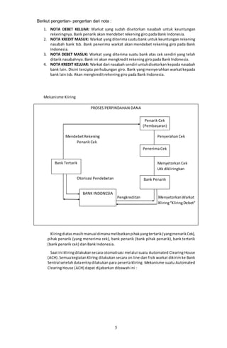 5
Berikut pengertian- pengertian dari nota :
1. NOTA DEBET KELUAR: Warkat yang sudah disetorkan nasabah untuk keuntungan
rekeningnya. Bank penarik akan mendebet rekening giro pada Bank Indonesia.
2. NOTA KREDIT MASUK: Warkat yang diterima suatu bank untuk keuntungan rekening
nasabah bank tsb. Bank penerima warkat akan mendebet rekening giro pada Bank
Indonesia.
3. NOTA DEBET MASUK: Warkat yang diterima suatu bank atas cek sendiri yang telah
ditarik nasabahnya. Bank ini akan mengkredit rekening giro pada Bank Indonesia.
4. NOTA KREDIT KELUAR: Warkat dari nasabah sendiri untukdisetorkan kepada nasabah
bank lain. Disini tercipta perhubungan giro. Bank yang menyerahkan warkat kepada
bank lain tsb. Akan mengkredit rekening giro pada Bank Indonesia.
Mekanisme Kliring
pw
Kliringdiatasmasihmanual dimanamelibatkanpihakyangtertarik(yangmenarikCek),
pihak penarik (yang menerima cek), bank penarik (bank pihak penarik), bank tertarik
(bank penarik cek) dan Bank Indonesia.
Saat ini kliringdilakukansecara otomatisasi melalui suatu Automated Clearing House
(ACH).SemuakegiatanKliring dilakukan secara on line dan fisik warkat dikirim ke Bank
Sentral setelahdataentrydilakukan para peserta kliring. Mekanisme suatu Automated
Clearing House (ACH) dapat dijabarkan dibawah ini :
PROSES PERPINDAHAN DANA
MendebetRekening PenyerahanCek
PenarikCek
MenyetorkanCek
Utk dikliringkan
Otorisasi Pendebetan
Pengkreditan MenyetorkanWarkat
Kliring“KliringDebet”
Penarik Cek
(Pembayaran)
Penerima Cek
BANK INDONESIA
Bank Tertarik
Bank Penarik
 