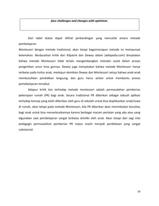 14
face challenges and changes with optimism.
Dari tabel diatas dapat dilihat perbandingan yang mencolok antara metode
pembelajaran
Montessori dengan metode tradisional, akan tetapi bagaimanapun metode ini mempunyai
kelemahan. Berdasarkan kritik dari Kilpatrik dan Dewey dalam (wikipedia.com) dinyatakan
bahwa metode Montessori tidak terlalu mengembangkan interaksi sosial dalam proses
pengemban unsur krea gannya. Dewey juga menyatakan bahwa metode Montessori hanya
terbatas pada tivitas anak, meskipun demikian Dewey dan Montessori setuju bahwa anak-anak
membutuhkan pendidikan langsung, dan guru harus action untuk membantu proses
pemebelajaran tersebut.
Adapun kritik lain terhadap metode montessori adalah permasalahan pemberian
pekerajaan rumah (PR) bagi anak. Secara tradisional PR diberikan sebagai sebuah aplikasi
terhadap konsep yang telah diberikan oleh guru di sekolah untuk bisa diaplikasikan anak/siswa
di rumah, akan tetapi pada metode Montessori, bila PR diberikan akan menimbukan kesulitas
bagi anak untuk bisa menyelesaikannya karena berbagai macam perlatan yang ada atau yang
digunakan saat pembelajaran sangat terbatas dimiliki oleh anak. Akan tetapi dari segi nilai
pedagogis permasalahan pemberian PR inipun masih menjadi perdebatan yang sangat
substansial.
 