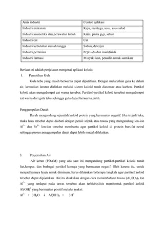 Jenis industri Contoh aplikasi
Industri makanan Keju, mentega, susu, saus salad
Industri kosmetika dan perawatan tubuh Krim, pasta gigi, sabun
Industri cat Cat
Industri kebutuhan rumah tangga Sabun, deterjen
Industri pertanian Peptisida dan insektisida
Industri farmasi Minyak ikan, pensilin untuk suntikan
Berikut ini adalah penjelasan mengenai aplikasi koloid:
1. Pemutihan Gula
Gula tebu yang masih berwarna dapat diputihkan. Dengan melarutkan gula ke dalam
air, kemudian larutan dialirkan melalui sistem koloid tanah diatomae atau karbon. Partikel
koloid akan mengadsorpsi zat warna tersebut. Partikel-partikel koloid tersebut mengadsorpsi
zat warna dari gula tebu sehingga gula dapat berwarna putih.
Penggumpalan Darah
Darah mengandung sejumlah koloid protein yang bermuatan negatif. Jika terjadi luka,
maka luka tersebut dapat diobati dengan pensil stiptik atau tawas yang mengandung ion-ion
Al3+
dan Fe3+.
Ion-ion tersebut membantu agar partikel koloid di protein bersifat netral
sehingga proses penggumpalan darah dapat lebih mudah dilakukan.
3. Penjernihan Air
Air keran (PDAM) yang ada saat ini mengandung partikel-partikel koloid tanah
liat,lumpur, dan berbagai partikel lainnya yang bermuatan negatif. Oleh karena itu, untuk
menjadikannya layak untuk diminum, harus dilakukan beberapa langkah agar partikel koloid
tersebut dapat dipisahkan. Hal itu dilakukan dengan cara menambahkan tawas (Al2SO4)3.Ion
Al3+
yang terdapat pada tawas tersebut akan terhidroslisis membentuk partikel koloid
Al(OH)3
yang bermuatan positif melalui reaksi:
Al3+
+ 3H2O à Al(OH)3 + 3H+
 