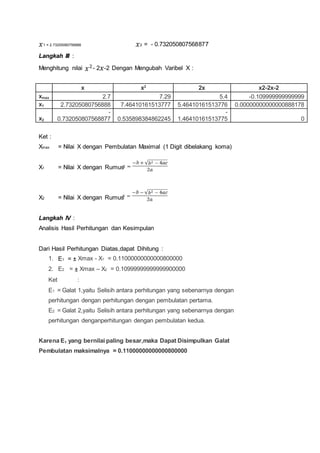 𝑥1 = 2.73205080756888 𝑥2 = - 0.732050807568877
Langkah III :
Menghitung nilai 𝑥2- 2 𝑥-2 Dengan Mengubah Varibel X :
Ket :
Xmax = Nilai X dengan Pembulatan Maximal (1 Digit dibelakang koma)
X1 = Nilai X dengan Rumus
X2 = Nilai X dengan Rumus
Langkah IV :
Analisis Hasil Perhitungan dan Kesimpulan
Dari Hasil Perhitungan Diatas,dapat Dihitung :
1. E1 = ± Xmax - X1 = 0.11000000000000800000
2. E2 = ± Xmax – X2 = 0.10999999999999900000
Ket :
E1 = Galat 1,yaitu Selisih antara perhitungan yang sebenarnya dengan
perhitungan dengan perhitungan dengan pembulatan pertama.
E2 = Galat 2,yaitu Selisih antara perhitungan yang sebenarnya dengan
perhitungan denganperhitungan dengan pembulatan kedua.
Karena E1 yang bernilai paling besar,maka Dapat Disimpulkan Galat
Pembulatan maksimalnya = 0.11000000000000800000
x x2
2x x2-2x-2
xmax 2.7 7.29 5.4 -0.109999999999999
x1 2.73205080756888 7.46410161513777 5.46410161513776 0.00000000000000888178
x2
-
0.732050807568877 0.535898384862245
-
1.46410161513775 0
 
