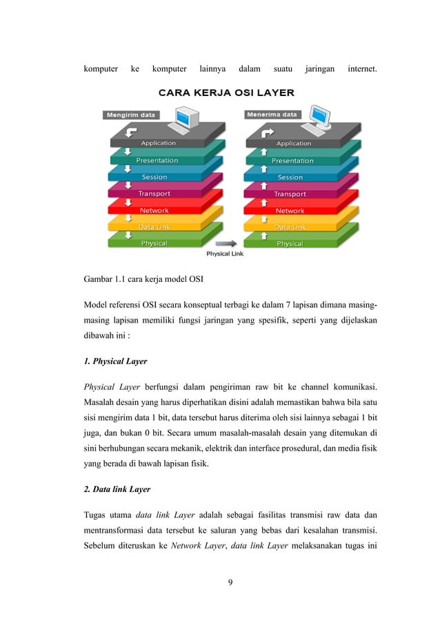 KOMUNIKASI DATA Model TCP/IP dan Model osi .pdf