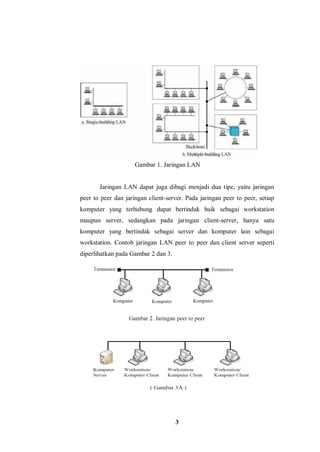 3
Gambar 1. Jaringan LAN
Jaringan LAN dapat juga dibagi menjadi dua tipe, yaitu jaringan
peer to peer dan jaringan client-server. Pada jaringan peer to peer, setiap
komputer yang terhubung dapat bertindak baik sebagai workstation
maupun server, sedangkan pada jaringan client-server, hanya satu
komputer yang bertindak sebagai server dan komputer lain sebagai
workstation. Contoh jaringan LAN peer to peer dan client server seperti
diperlihatkan pada Gambar 2 dan 3.
 