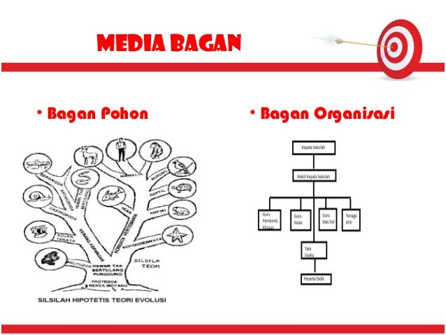 Hasil gambar untuk media pembelajaran bagan