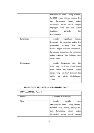 11
mencerminkan sikap orang beriman,
berakhlak mulia, berilmu, percaya diri,
dan bertanggung jawab dalam
berinteraksi secara efektif dengan
lingkungan sosial dan alam dalam
jangkauan pergaulan dan
keberadaannya.
Pengetahuan Memiliki pengetahuan faktual,
konseptual, dan prosedural dalam ilmu
pengetahuan, teknologi, seni, dan
budaya dengan wawasan kemanusiaan,
kebangsaan, kenegaraan, dan peradaban
terkait fenomena dan kejadian yang
tampak mata.
Keterampilan Memiliki kemampuan pikir dan
tindak yang efektif dan kreatif dalam
ranah abstrak dan konkret sesuai
dengan yang dipelajari disekolah dan
sumber lain sejenis. (Kebudayaan,
2013)
KOMPETENSI LULUSAN SMA/MA/SMALB/ Paket C
SMA/MA/SMALB/ Paket C
Dimensi Kualifikasi Kemampuan
Sikap Memiliki perilaku yang
mencerminkan sikap orang beriman,
berakhlak mulia, berilmu, percaya diri,
dan bertanggung jawab dalam
berinteraksi secara efektif dengan
 