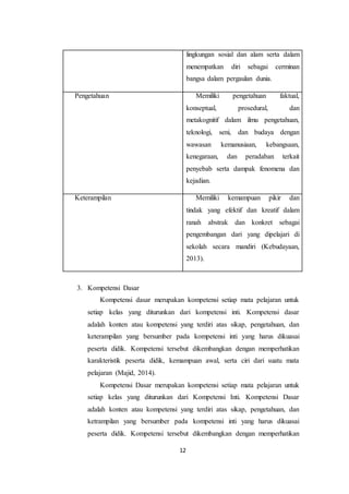 12
lingkungan sosial dan alam serta dalam
menempatkan diri sebagai cerminan
bangsa dalam pergaulan dunia.
Pengetahuan Memiliki pengetahuan faktual,
konseptual, prosedural, dan
metakognitif dalam ilmu pengetahuan,
teknologi, seni, dan budaya dengan
wawasan kemanusiaan, kebangsaan,
kenegaraan, dan peradaban terkait
penyebab serta dampak fenomena dan
kejadian.
Keterampilan Memiliki kemampuan pikir dan
tindak yang efektif dan kreatif dalam
ranah abstrak dan konkret sebagai
pengembangan dari yang dipelajari di
sekolah secara mandiri (Kebudayaan,
2013).
3. Kompetensi Dasar
Kompetensi dasar merupakan kompetensi setiap mata pelajaran untuk
setiap kelas yang diturunkan dari kompetensi inti. Kompetensi dasar
adalah konten atau kompetensi yang terdiri atas sikap, pengetahuan, dan
keterampilan yang bersumber pada kompetensi inti yang harus dikuasai
peserta didik. Kompetensi tersebut dikembangkan dengan memperhatikan
karakteristik peserta didik, kemampuan awal, serta ciri dari suatu mata
pelajaran (Majid, 2014).
Kompetensi Dasar merupakan kompetensi setiap mata pelajaran untuk
setiap kelas yang diturunkan dari Kompetensi Inti. Kompetensi Dasar
adalah konten atau kompetensi yang terdiri atas sikap, pengetahuan, dan
ketrampilan yang bersumber pada kompetensi inti yang harus dikuasai
peserta didik. Kompetensi tersebut dikembangkan dengan memperhatikan
 