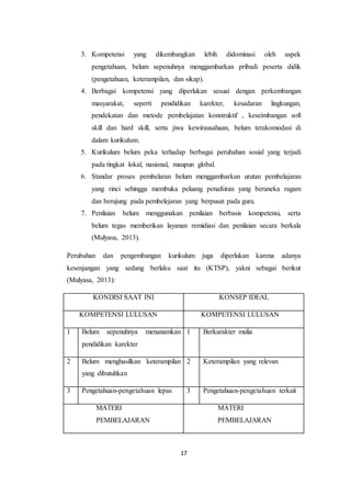 17
3. Kompetensi yang dikembangkan lebih didominasi oleh aspek
pengetahuan, belum sepenuhnya menggambarkan pribadi peserta didik
(pengetahuan, keterampilan, dan sikap).
4. Berbagai kompetensi yang diperlukan sesuai dengan perkembangan
masyarakat, seperti pendidikan karekter, kesadaran lingkungan,
pendekatan dan metode pembelajatan konstruktif , keseimbangan soft
skill dan hard skill, serta jiwa kewirausahaan, belum terakomodasi di
dalam kurikulum.
5. Kurikulum belum peka terhadap berbagai perubahan sosial yang terjadi
pada tingkat lokal, nasional, maupun global.
6. Standar proses pembelaran belum menggambarkan urutan pembelajaran
yang rinci sehingga membuka peluang penafsiran yang beraneka ragam
dan berujung pada pembelejaran yang berpusat pada guru.
7. Penilaian belum menggunakan penilaian berbasis kompetensi, serta
belum tegas memberikan layanan remidiasi dan penilaian secara berkala
(Mulyasa, 2013).
Perubahan dan pengembangan kurikulum juga diperlukan karena adanya
kesenjangan yang sedang berlaku saat itu (KTSP), yakni sebagai berikut
(Mulyasa, 2013):
KONDISI SAAT INI KONSEP IDEAL
KOMPETENSI LULUSAN KOMPETENSI LULUSAN
1 Belum sepenuhnya menanamkan
pendidikan karekter
1 Berkarakter mulia
2 Belum menghasilkan keterampilan
yang dibutuhkan
2 Keterampilan yang relevan
3 Pengetahuan-pengetahuan lepas 3 Pengetahuan-pengetahuan terkait
MATERI
PEMBELAJARAN
MATERI
PEMBELAJARAN
 