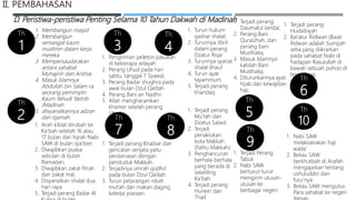 Langkah2 strategis pembangunan Madinah.pptx