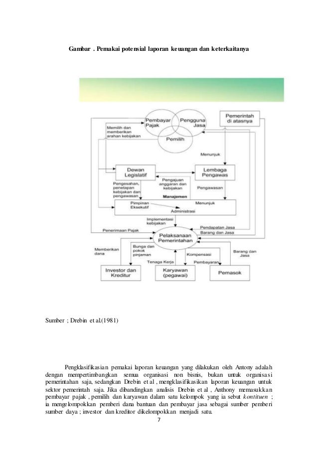 pajak laporan lembaga laporan dan Makalah keuangan kinerja sektor pengukuran