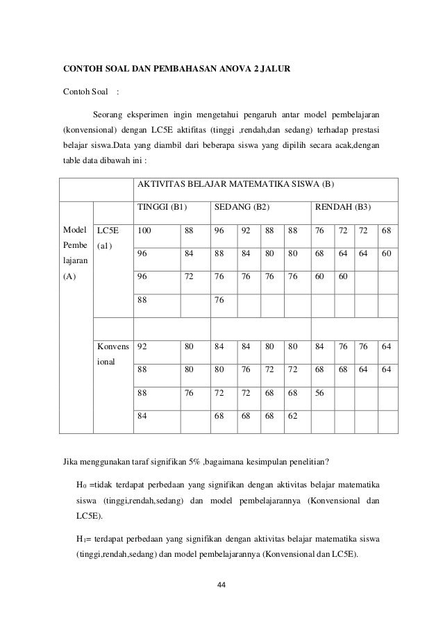 Blognya Lorens Uji Kesesuaian Chi Kuadrat