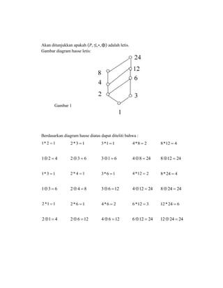 Akan ditunjukkan apakah (𝑃, ≤,∗, ⨁) adalah letis.
Gambar diagram hasse letis:
Gambar 1
Berdasarkan diagram hasse diatas dapat diteliti bahwa :
12*1  13*2  11*3  28*4  412*8 
421  632  613  2484  24128 
13*1  14*2  16*3  212*4  424*8 
631  842  1263  24124  24248 
11*2  16*2  26*4  312*6  624*12 
412  1262  1264  24126  242412 
 