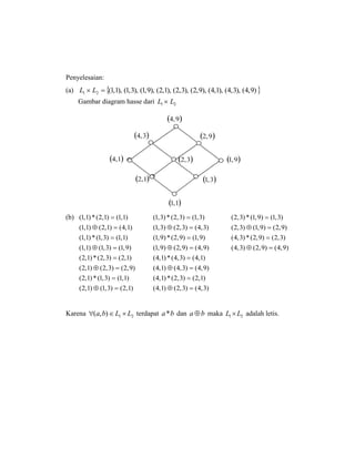 Penyelesaian:
(a)  )9,4(),3,4(),1,4(),9,2(),3,2(),1,2(),9,1(),3,1(),1,1(21  LL
Gambar diagram hasse dari 21 LL 
(b) )1,1()1,2(*)1,1(  )3,1()3,2(*)3,1(  )3,1()9,1(*)3,2( 
)1,4()1,2()1,1(  )3,4()3,2()3,1(  )9,2()9,1()3,2( 
)1,1()3,1(*)1,1(  )9,1()9,2(*)9,1(  )3,2()9,2(*)3,4( 
)9,1()3,1()1,1(  )9,4()9,2()9,1(  )9,4()9,2()3,4( 
)1,2()3,2(*)1,2(  )1,4()3,4(*)1,4( 
)9,2()3,2()1,2(  )9,4()3,4()1,4( 
)1,1()3,1(*)1,2(  )1,2()3,2(*)1,4( 
)1,2()3,1()1,2(  )3,4()3,2()1,4( 
Karena 21),( LLba  terdapat ba* dan ba  maka 21 LL  adalah letis.
 