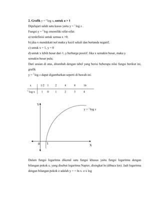 2. Grafik y = a
log x, untuk a > 1
Dipelajari salah satu kasus yaitu y = 2
log x .
Fungsi y = 2
log xmemiliki sifat-sifat:
a) terdefinisi untuk semua x >0;
b) jika x mendekati nol maka y kecil sekali dan bertanda negatif;
c) untuk x = 1, y = 0
d) untuk x lebih besar dari 1, y berharga positif. Jika x semakin besar, maka y
semakin besar pula;
Dari uraian di atas, ditambah dengan tabel yang berisi beberapa nilai fungsi berikut ini,
grafik
y = 2
log x dapat digambarkan seperti di bawah ini.
Dalam fungsi logaritma dikenal satu fungsi khusus yaitu fungsi logaritma dengan
bilangan pokok e, yang disebut logaritma Napier, disingkat ln (dibaca len). Jadi logaritma
dengan bilangan pokok e adalah y = = ln x. e x log
Y
10
x 1/2 1 2 4 8 16
½
log x 1 0 1 2 3 4
X
y = 2
log x
 