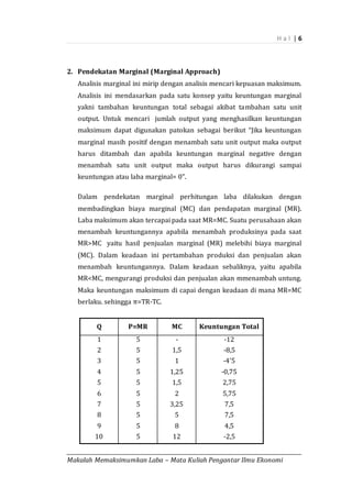H a l | 6
_________________________________________________________________________________________
Makalah Memaksimumkan Laba – Mata Kuliah Pengantar Ilmu Ekonomi
2. Pendekatan Marginal (Marginal Approach)
Analisis marginal ini mirip dengan analisis mencari kepuasan maksimum.
Analisis ini mendasarkan pada satu konsep yaitu keuntungan marginal
yakni tambahan keuntungan total sebagai akibat tambahan satu unit
output. Untuk mencari jumlah output yang menghasilkan keuntungan
maksimum dapat digunakan patokan sebagai berikut “Jika keuntungan
marginal masih positif dengan menambah satu unit output maka output
harus ditambah dan apabila keuntungan marginal negative dengan
menambah satu unit output maka output harus dikurangi sampai
keuntungan atau laba marginal= 0”.
Dalam pendekatan marginal perhitungan laba dilakukan dengan
membadingkan biaya marginal (MC) dan pendapatan marginal (MR).
Laba maksimum akan tercapai pada saat MR=MC. Suatu perusahaan akan
menambah keuntungannya apabila menambah produksinya pada saat
MR>MC yaitu hasil penjualan marginal (MR) melebihi biaya marginal
(MC). Dalam keadaan ini pertambahan produksi dan penjualan akan
menambah keuntungannya. Dalam keadaan sebaliknya, yaitu apabila
MR<MC, mengurangi produksi dan penjualan akan mmenambah untung.
Maka keuntungan maksimum di capai dengan keadaan di mana MR=MC
berlaku. sehingga π=TR-TC.
Q P=MR MC Keuntungan Total
1
2
3
4
5
6
7
8
9
10
5
5
5
5
5
5
5
5
5
5
-
1,5
1
1,25
1,5
2
3,25
5
8
12
-12
-8,5
-4’5
-0,75
2,75
5,75
7,5
7,5
4,5
-2,5
 