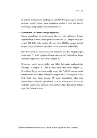 H a l | 7
_________________________________________________________________________________________
Makalah Memaksimumkan Laba – Mata Kuliah Pengantar Ilmu Ekonomi
Pada tabel di atas dicari kondisi pada saat MR=MC dimana pada kondisi
tersebut jumlah output yang dihasilkan adalah 8 unit dan tingkat
keuntungan yang diperoleh adalah sebesar 7,5.
3. Pendekatan rata-rata (average approach)
Dalam pendekatan ini perhitungan laba per unit dilakukan dengan
membandingkan antara biaya produksi rata-rata (AC) dengan harga jual
output (P). Laba total adalah laba per unit dikalikan dengan jumlah
output yang terjual. Dapat dijelaskan secara matematis π=(P-AC).Q.
Dari persamaan ini perusahaan akan mencapai laba bila harga jual per
unit output (P) lebih tinggi dari biaya rata-rata (AC). Perusahaan hanya
mencapai angka impas bila P sama dengan AC.
Keputusan untuk memproduksi atau tidak didasarkan perbandingan
besarnya P dengan AC. Bila P lebih kecil atau sama dengan AC,
Perusahaan hanya mencapai angka impas bila P=AC. Keputusan untuk
memproduksi didasarkan pada perbandingan antara P dengan AC. Bila P
lebih kecil atau sama dengan AC maka perusahaan tidak mau
memproduksi. Implikasi pendekatan rata-rata adalah perusahaan atau
unit laba usaha harus menjual sebanyak-banyaknya (maximum Selling)
Agar laba (π) makin besar.
 
