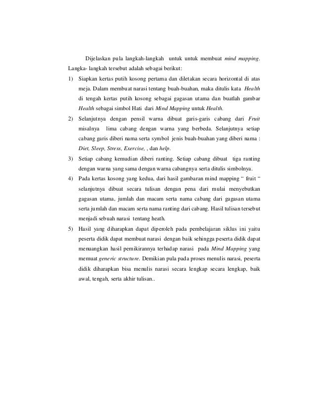 Contoh Karangan Dalam Bahasa Inggris - Surat 35
