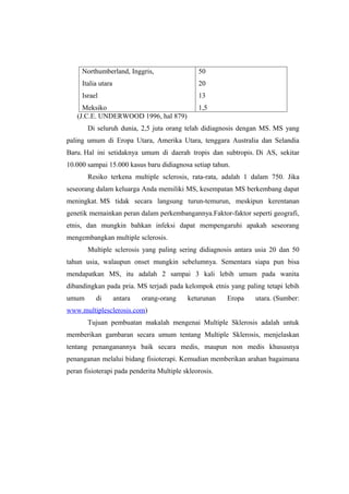 Northumberland, Inggris,                  50
     Italia utara                              20
     Israel                                    13
     Meksiko                                   1,5
   (J.C.E. UNDERWOOD 1996, hal 879)
       Di seluruh dunia, 2,5 juta orang telah didiagnosis dengan MS. MS yang
paling umum di Eropa Utara, Amerika Utara, tenggara Australia dan Selandia
Baru. Hal ini setidaknya umum di daerah tropis dan subtropis. Di AS, sekitar
10.000 sampai 15.000 kasus baru didiagnosa setiap tahun.
       Resiko terkena multiple sclerosis, rata-rata, adalah 1 dalam 750. Jika
seseorang dalam keluarga Anda memiliki MS, kesempatan MS berkembang dapat
meningkat. MS tidak secara langsung turun-temurun, meskipun kerentanan
genetik memainkan peran dalam perkembangannya.Faktor-faktor seperti geografi,
etnis, dan mungkin bahkan infeksi dapat mempengaruhi apakah seseorang
mengembangkan multiple sclerosis.
       Multiple sclerosis yang paling sering didiagnosis antara usia 20 dan 50
tahun usia, walaupun onset mungkin sebelumnya. Sementara siapa pun bisa
mendapatkan MS, itu adalah 2 sampai 3 kali lebih umum pada wanita
dibandingkan pada pria. MS terjadi pada kelompok etnis yang paling tetapi lebih
umum      di        antara   orang-orang   keturunan    Eropa   utara. (Sumber:
www.multiplesclerosis.com)
       Tujuan pembuatan makalah mengenai Multiple Sklerosis adalah untuk
memberikan gambaran secara umum tentang Multiple Sklerosis, menjelaskan
tentang penanganannya baik secara medis, maupun non medis khususnya
penanganan melalui bidang fisioterapi. Kemudian memberikan arahan bagaimana
peran fisioterapi pada penderita Multiple skleorosis.
 