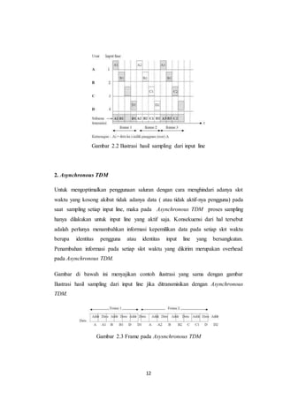 12
Gambar 2.2 Ilustrasi hasil sampling dari input line
2. Asynchronous TDM
Untuk mengoptimalkan penggunaan saluran dengan cara menghindari adanya slot
waktu yang kosong akibat tidak adanya data ( atau tidak aktif-nya pengguna) pada
saat sampling setiap input line, maka pada Asynchronous TDM proses sampling
hanya dilakukan untuk input line yang aktif saja. Konsekuensi dari hal tersebut
adalah perlunya menambahkan informasi kepemilikan data pada setiap slot waktu
berupa identitas pengguna atau identitas input line yang bersangkutan.
Penambahan informasi pada setiap slot waktu yang dikirim merupakan overhead
pada Asynchronous TDM.
Gambar di bawah ini menyajikan contoh ilustrasi yang sama dengan gambar
Ilustrasi hasil sampling dari input line jika ditransmisikan dengan Asynchronous
TDM.
Gambar 2.3 Frame pada Asysnchronous TDM
 