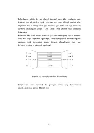 14
Kelemahannya adalah jika ada channel (terminal) yang tidak menghantar data,
frekuensi yang dikhususkan untuk membawa data pada channel tersebut tidak
tergunakan dan ini merugikandan juga harganya agak mahal dari segi pemakaian
(terutama dibandingkan dengan TDM) kerana setiap channel harus disediakan
frekuensinya.
Kelemahan lain adalah kerana bandwidth jalur atau media yang dipakai bersama-
sama tidak dapat digunakan sepenuhnya, kerana sebagian dari frekuensi terpaksa
digunakan untuk memisahkan antara frekuensi channelchannel yang ada.
Frekuensi pemisah ini dipanggil guardband.
Gambar 2.5 Frequency Division Multiplexing
Pengalokasian kanal (channel) ke pasangan entitas yang berkomunikasi
diilustrasikan pada gambar dibawah ini :
 