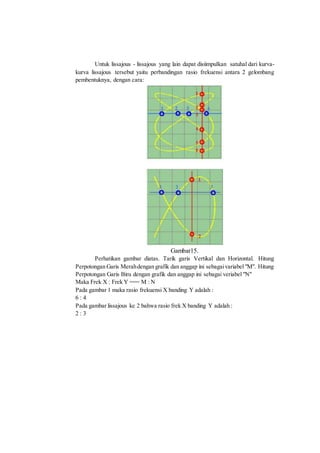 Untuk lissajous - lissajous yang lain dapat disiimpulkan satuhal dari kurva-
kurva lissajous tersebut yaitu perbandingan rasio frekuensi antara 2 gelombang
pembentuknya, dengan cara:
Gambar15.
Perhatikan gambar diatas. Tarik garis Vertikal dan Horizontal. Hitung
Perpotongan Garis Merahdengan grafik dan anggap ini sebagaivariabel "M". Hitung
Perpotongan Garis Biru dengan grafik dan anggap ini sebagai veriabel "N"
Maka Frek X : Frek Y === M : N
Pada gambar 1 maka rasio frekuensi X banding Y adalah :
6 : 4
Pada gambar lissajous ke 2 bahwa rasio frek X banding Y adalah :
2 : 3
 