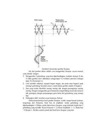 Gambar8. Konstruksi gambar lissajous
Inti dari gambar diatas adalah cara menggambar lissajous secara manual,
yaitu dimulai dengan:
1. Menggambar 2 gelombang yang akan diperbandingkan kedalam domain X dan
Y ( lihat gambar, Gel 1 diletakkan sebagaiinput Y [ Vertikal ] dan Gel 2 sebagai
input X [ Horizontal ] ),
2. Lalu memilah milahnya menjadi bagian bagian, dan jarak antar bagian2 pada
masing2 gelombang haruslah sama ( contoh dalam gambar adalah 16 bagian )
3. Dan yang terahir MemPlot masing masing titik dengan pasangannya masing
masing. Dengan menggambar garis bantuan ke tengah bidang kertasdan mencari
titik potongnya dengan perpanjangan garis bantu dari gelombang yang satunya
lagi.
4. Hubungkan titik2 tersebut sesuai urutanya, Selesai.
Dalam kenyataannya hasil gambar lissajous sendiri sangat banyak jenisnya
tergantung dari frekuensi, beda fase & amplitudo kedua gelombang yang
diperbandingkan ( Dalam contoh diatas kurva lissajous yang terbentuk terjadi dari 2
gelombang yang memiliki Rasio Frekuensi 1 : 2 || Rasio Amplitudo 1 : 1 || Beda Fase
= 0 derajat ) . Berikut contoh-contoh dari hasil kuva lissajous yang lain:
 