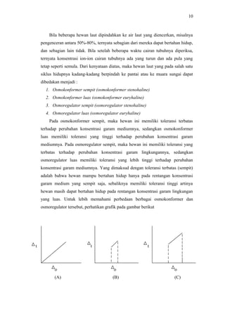 10

Bila beberapa hewan laut dipindahkan ke air laut yang diencerkan, misalnya
pengenceran antara 50%-80%, ternyata sebagian dari mereka dapat bertahan hidup,
dan sebagian lain tidak. Bila setelah beberapa waktu cairan tubuhnya diperiksa,
ternyata konsentrasi ion-ion cairan tubuhnya ada yang turun dan ada pula yang
tetap seperti semula. Dari kenyataan diatas, maka hewan laut yang pada salah satu
siklus hidupnya kadang-kadang berpindah ke pantai atau ke muara sungai dapat
dibedakan menjadi :
1. Osmokonformer sempit (osmokonformer stenohaline)
2. Osmokonformer luas (osmokonformer euryhaline)
3. Osmoregulator sempit (osmoregulator stenohaline)
4. Osmoregulator luas (osmoregulator euryhaline)
Pada osmokonformer sempit, maka hewan ini memiliki toleransi terbatas
terhadap perubahan konsentrasi garam mediumnya, sedangkan osmokonformer
luas memiliki toleransi yang tinggi terhadap perubahan konsentrasi garam
mediumnya. Pada osmoregulator sempit, maka hewan ini memiliki toleransi yang
terbatas terhadap perubahan konsentrasi garam lingkungannya, sedangkan
osmoregulator luas memiliki toleransi yang lebih tinggi terhadap perubahan
konsentrasi garam mediumnya. Yang dimaksud dengan toleransi terbatas (sempit)
adalah bahwa hewan mampu bertahan hidup hanya pada rentangan konsentrasi
garam medium yang sempit saja, sebaliknya memiliki toleransi tinggi artinya
hewan masih dapat bertahan hidup pada rentangan konsentrasi garam lingkungan
yang luas. Untuk lebih memahami perbedaan berbagai osmokonformer dan
osmoregulator tersebut, perhatikan grafik pada gambar berikut

t

t

t

o

o

o

(A)

(B)

(C)

 