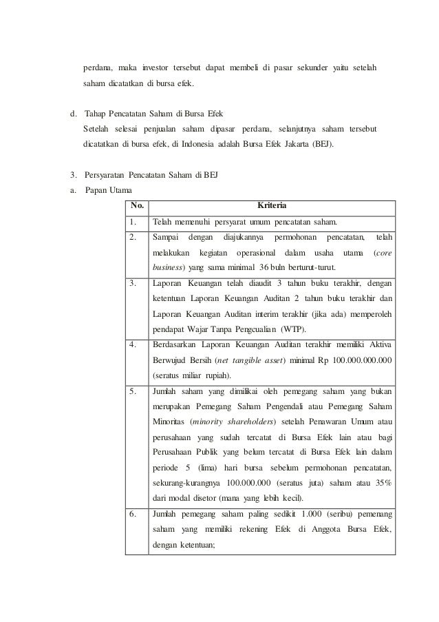 makalah pasar modal indonesia Makalah ekonomi pasar modal disusun oleh: leonaldo teddy xiips b 25 sma santo paulus pontianak tahun ajaran 2014/2015 bab i pendahuluan i1 latar belakang masalah perkembangan pasar modal di indonesia mengalami peningkatan yang sangat pesat terutama setelah pemerintahan melakukan berbagai regulasi . makalah pasar modal indonesia Makalah ekonomi pasar modal disusun oleh: leonaldo teddy xiips b 25 sma santo paulus pontianak tahun ajaran 2014/2015 bab i pendahuluan i1 latar belakang masalah perkembangan pasar modal di indonesia mengalami peningkatan yang sangat pesat terutama setelah pemerintahan melakukan berbagai regulasi .