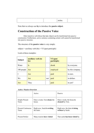 stolen.
Note that we always use by to introduce the passive object.
Construction of the Passive Voice
Only transitive verb (those that take object) can be transformed into passive
construction. Furthermore, active sentence containing certain verb cannot be transformed
into passive structure.
The structure of the passive voice is very simple:
subject + auxiliary verb (be) + V3 (past participle)
Look at these examples:
Subject
auxiliary verb (to
be)
V3 (past
participle)
Water Is drunk by everyone.
100 people Are employed by this company.
I Am paid in euro.
We Are not paid in dollars.
Are They paid in yen?
Active / Passive Overview
Active Passive
Simple Present
Tense
Once a week, Tom cleans the
house.
Once a week, the house is
cleaned by Tom.
Present Continuous
Tense
Right now, Sarah is writing
the letter.
Right now, the letter is being
written by Sarah.
Present Perfect Many tourists have visited That castle has been visited by
 