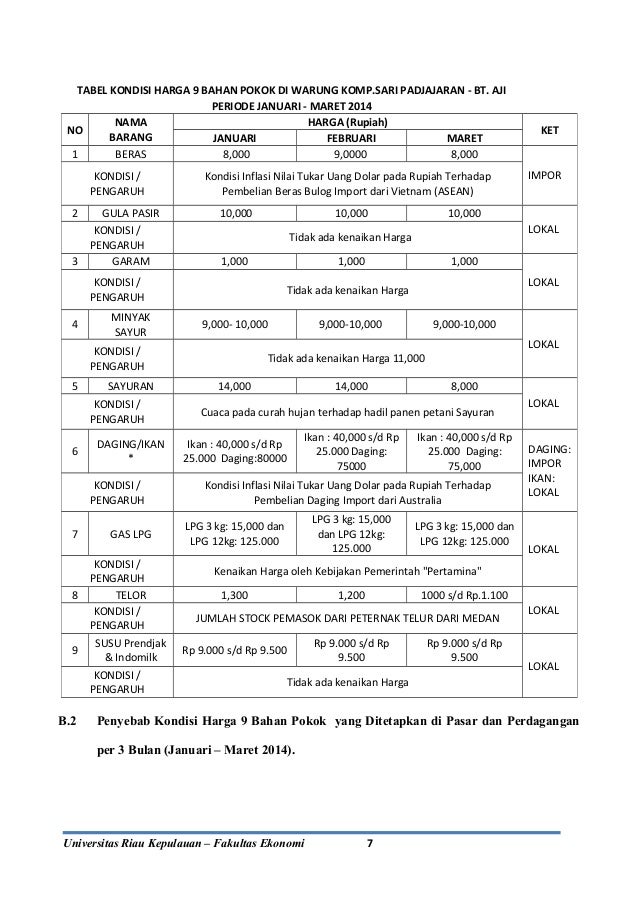 Penelitian Sembako 2013 Terhadap Inflasi Pengantar Kuliah 