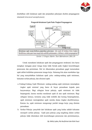 By: Melly Lydea, Ria Nurfitriani dan Rizki Fauzi
disebabkan oleh kekakuan upah dan penjatahan pekerjaan disebut pengangguran
structural (structural unemployment).
Pengaruh Kekakuan Upah Pada Tingkat Pengangguran
Untuk memahami kekakuan upah dan pengangguran struktural, kita harus
mengkaji mengapa pasar tenaga kerja tidak berada pada tingkat keseimbangan
penawaran dan permintaan. Hal ini dikarenakan perusahaan gagal menurunkan
upah akibat kelebihan penawaran tenaga kerja. Sekarang kita akan membahas tiga
hal yang menyebabkan kekakuan upah yaitu: undang-undang upah minimum,
kekuatan serikat pekerja, dan efesiensi upah.
a. Undang-Undang Upah Minimum: undang-undang upah minimum menetapkan
tingkat upah minimal yang harus di bayar perusahaan kepada para
karyawannya. Bagi sebagian besar pekerja, upah minimum ini tidak
berpengaruh, karena mereka menikmati upah di atas upah minimum. Bagi
sebagian lainnya, terutama yang tidak terdidik dan kurang berpengalaman,
upah minimum meningkatkan upah mereka diatas tingkat ekuilibriumnya.
Karena itu, upah minimum mengurangi jumlah tenaga kerja yang diminta
perusahaan.
b. Serikat Pekerja: penyebab dari kekakuan upah yang kedua adalah kekuatan
monopoli serikat pekerja. Upah para pekerja yang tergabung dalam serikat
pekerja tidak ditentukan oleh keseimbangan penawaran dan permintaannya,
 