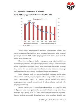By: Melly Lydea, Ria Nurfitriani dan Rizki Fauzi
2.2.7 Sajian Data Pengangguran Di Indonesia
Grafik 2.1 Pengangguran Terbuka dari Tahun 2004-2010
Sumber :VIBIZnews.com
Tercatat tingka pengangguran di Indonesia (pengangguran terbuka) juga
masih mengkhawatirkan.Meskipun terus mengalami penurunan sejak mencapai
puncaknya di tahun 2005, tingkat pengangguran masih berada pada level 7%
hingga bulan Februari 2010.
Menurut sebuah laporan, tingkat pengangguran yang terjadi saat ini telah
menuntut agar pemerintah menciptakan lapangan kerja sebanyak lebih dari 12 juta
selama empat tahun mendatang. Target pemerintah untuk menciptakan lapangan
kerja sebesar 10.7 juta selama empat tahun ke depan dinilai tidak akan mencukupi
sebab pertumbuhan angkatan kerja adalah sebesar 3 juta jiwa per tahun.
Selain kebutuhan untuk menyerap angkatan kerja baru yang tumbuh setiap
tahun, saat ini ada 8.59 juta pengangguran terbuka yang dimiliki oleh Indonesia.
Angka pengangguran terbuka ini tentunya kurang merefleksikan tingkat
pengangguran yang sungguh-sungguh terjadi di Indonesia karena masih ada pola
pengangguran tertutup.
Dengan asumsi setiap 1% pertumbuhan ekonomi akan menyerap 300 – 400
rb lapangan kerja, maka pertumbuhan ekonomi Indonesia setiap tahun harus
mencapai angka paling tidak 7%, hanya untuk menyerap angkatan kerja baru.
Dengan demikian pemerintah diharapkan harus lebih memahami kondisi yang
 