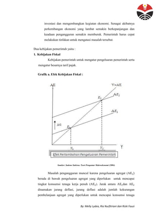 By: Melly Lydea, Ria Nurfitriani dan Rizki Fauzi
investasi dan mengembangkan kegiatan ekonomi. Senagai akibatnya
perkembangan ekonomi yang lambat semakin berkepanjangan dan
keadaan pengangguran semakin memburuk. Pemerintah harus cepat
melakukan tinfakan untuk mengatasi masalah tersebut.
Dua kebijakan pemerintah yaitu :
1. Kebijakan Fiskal
Kebijakan pemerintah untuk mengatur pengeluaran pemerintah serta
mengatur besarnya tarif pajak.
Grafik a. Efek Kebijakan Fiskal :
Sumber: Sadono Sukirno. Teori Pengantar Makroekonomi (2004)
Masalah pengangguran muncul karena pengeluaran agregat (A
berada di bawah pengeluaran agregat yang diperlukan untuk mencapai
tingkat konsumsi tenaga kerja penuh (A ). Jarak antara A dan A
dinamakan jurang deflasi, jurang deflasi adalah jumlah kekurangan
pembelanjaan agregat yang diperlukan untuk mencapai konsumsi tenaga
 