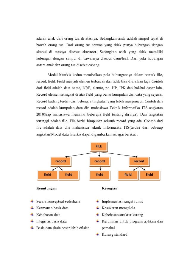 Makalah pengantar basis data 5109100164